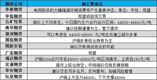 2025年10月东北纯镍废料价格大揭秘：期货之家直播室独家解析