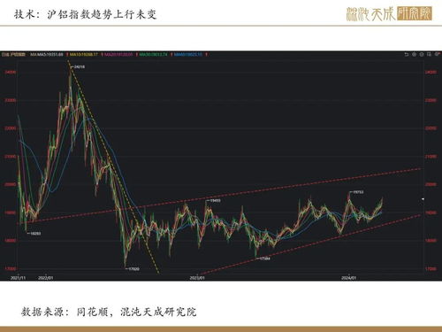 2025年银锡价格走势全解析：期货之家直播室独家数据与投资策略