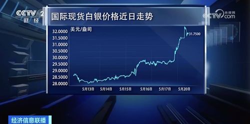 期货之家直播室_金属期货 | 2025年10月10日2202#硅报价最新价格多少钱，金属硅期货价格走势