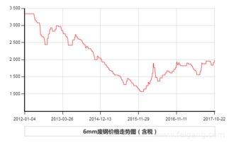 2025年金属压块价格大揭秘：期货之家直播室独家行情解析