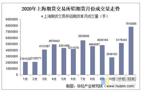 2025年破碎熟铝价格暴涨？独家解析背后逻辑与投资策略
