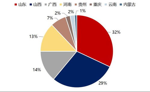 期货之家直播室_金属期货 | 2025年10月10日今日氧化铝最新价格查询，今日氧化铝价格走势图
