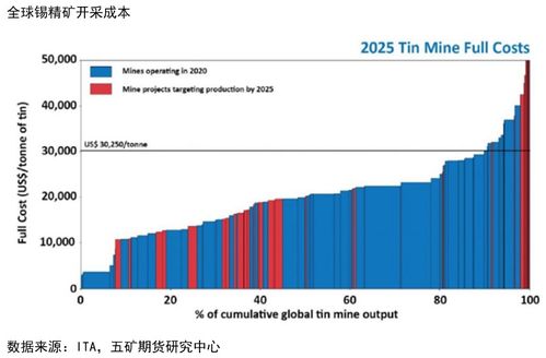 2025年10月10日含铅锡渣价格深度解析：期货投资者必看的行情密码
