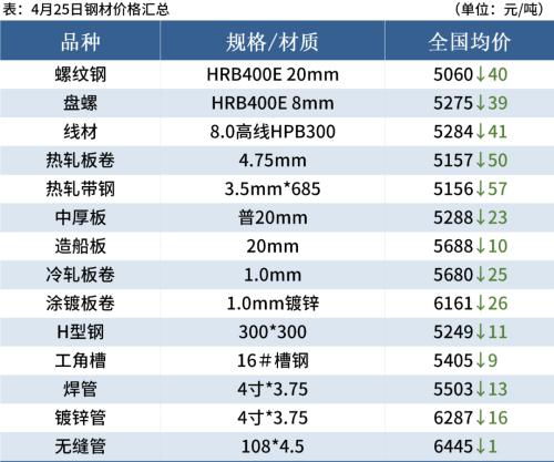 期货之家直播室_金属期货 | 2025年10月10日铟报价最新价格多少钱，期货之家国际期货直播室