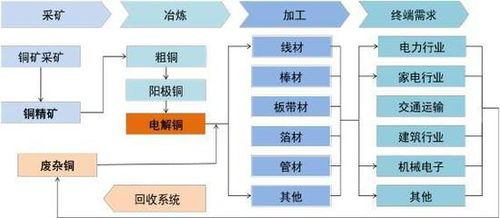 2025年10月10日二号铜价格走势全解析：期货之家直播室带您捕捉金属期货新机遇