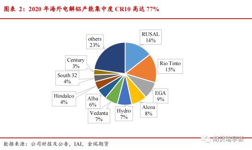 2025年10月10日生活铝价格深度解析：期货之家直播室带你捕捉金属市场拐点