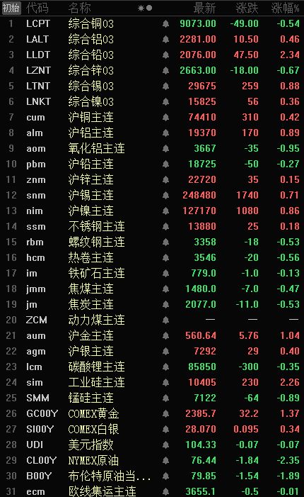 2025年10月10日氧化镨价格深度解析：期货市场暗流涌动，投资者如何破局？