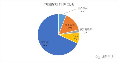 燃料油期货波动加剧！停火协议如何改写原油市场剧本？