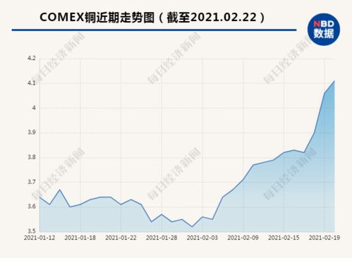 期货之家直播室_金属期货 | 2025年10月10日铑报价最新价格多少钱，期货黄金价格今天多少一克
