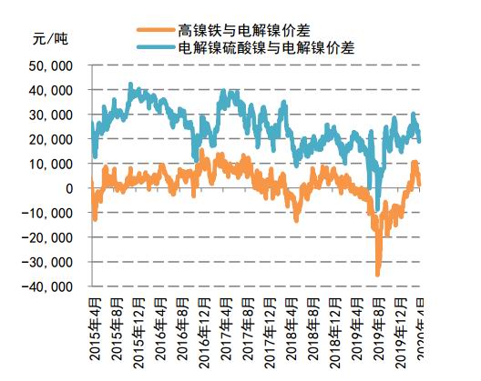 2025年10月氯化镍价格异动！期货交易者必看的行情拆解与实战策略