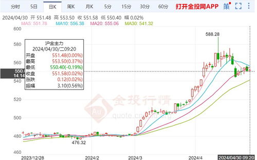 期货之家直播室_金属期货 | 2025年10月10日今日氧化钕最新价格查询，氧化钕走势