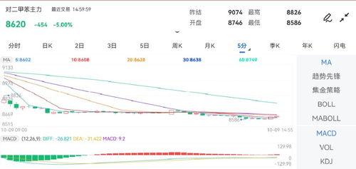 单日吸金超5600万！对二甲苯期货为何成为资金新宠？