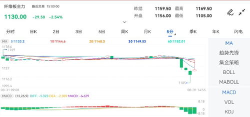 纤维板期货持仓异动背后：10月10日增仓119手释放哪些信号？