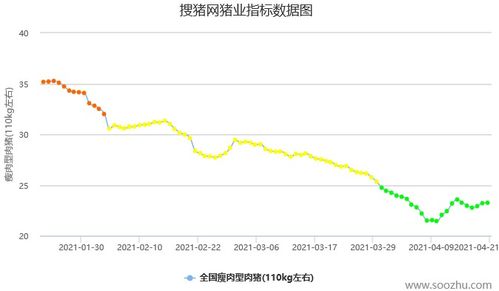 生猪期货持仓异动背后：2056手增持暗藏哪些市场信号？