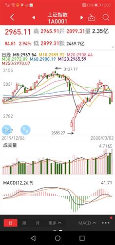 期货之家直播室_短纤期货 | 10月10日收盘短纤期货资金流入1.48亿元，短纤期货行情走势
