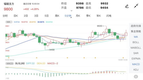 期货之家直播室_锰硅期货 | 10月10日收盘锰硅期货资金流入1.28亿元，锰硅期货2201