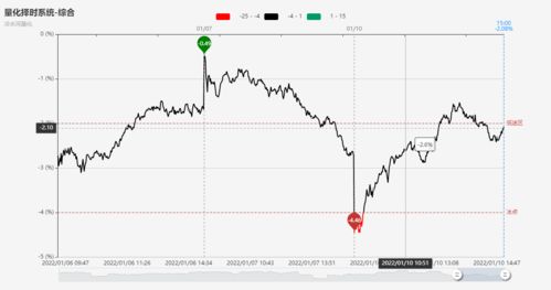4577.43万资金暗藏玄机？塑料期货10月10日异动全解析