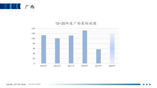 菜籽粕期货持仓单日激增15506手！10