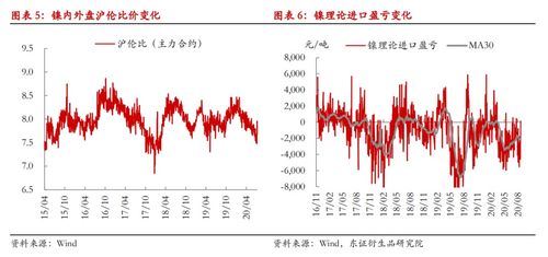 期现套利专题直播｜2025年10月11日期现货价差分析与套利机会，期现套利是无风险嘛