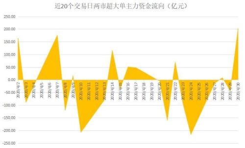 资金流向分析直播｜2025年10月11日主力资金动向与跟单策略，主力资金流向趋势