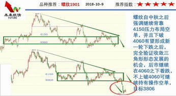 期货实时解盘2025.10.11｜买卖信号+操作建议，期货在线解答