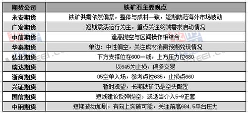 2025年10月11日期货投资入门｜基础知识、交易指南与风险管理，10月期货交易时间