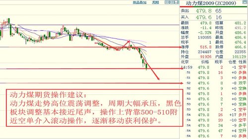 原油期货直播间｜2025年10月11日实时行情、走势预测与操作建议，2021年原油期货交割日时间表