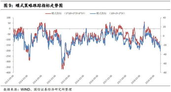 今日期货交易策略合集｜实时行情+技术指标_2025年10月11日，今日期货建议