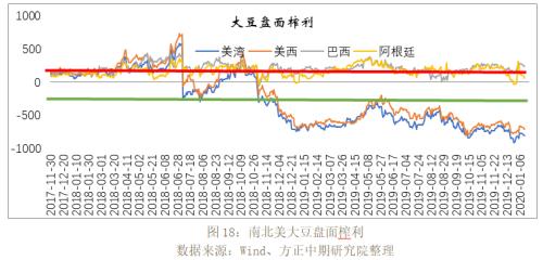 农产品与金融期货行情｜大豆利率期货走势分析_2025年10月11日，大豆期货未来走势