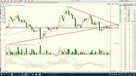 大宗商品期货直播室｜全品种行情实时讲解_