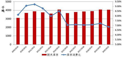 外汇期货实时数据｜技术面与基本面双重分析_2025年10月11日，外汇期货规模