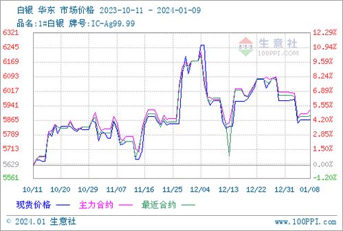 白银期货价格分析｜交易策略与市场预测_2025年10月11日，白银期货最新分析