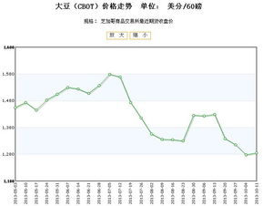 大豆期货最新行情｜投资机会与操作建议_2025年10月11日，大豆期货市场行情分析