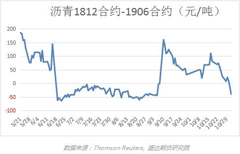 沥青期货价格走势｜市场分析与投资策略_2025年10月11日，沥青期货走势预测