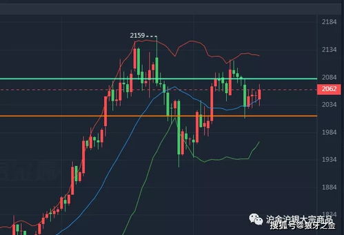 今日期货操作建议｜投资入门与盈利技巧指南_2025年10月11日，今日期货大跌原因