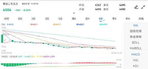 今日期货投资策略｜合约信息与K线走势详解_2025年10月11日，今日期货公告