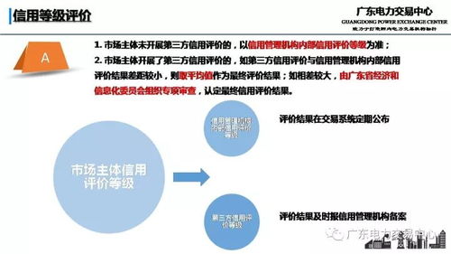 《2025年最新期货交易指南：入场、止盈与风险控制要点》，期货新规通知