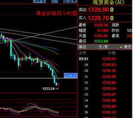 《黄金直播间今日直击：关键支撑位与入场信号一览》，黄金直播平台