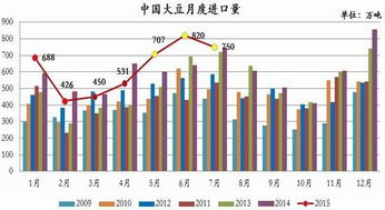 《大豆与白银期货行情双线观察：农产品与贵金属的对比机会》，大豆期货和现货的关系