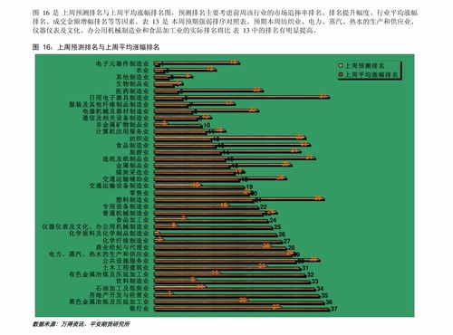 《股指期货策略参考：市场震荡中的防御型投资思路》，股指期货市场能够实现避险功能是因为
