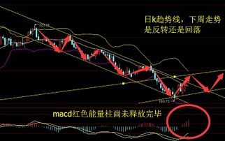 《技术面解析：黄金与原油期货短线支撑与压力位分析》，黄金原油期货交易平台