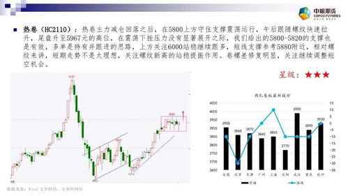 《2025年10月11日期货市场分析：多空力量博弈下的趋势研判》，2021年期货大事件