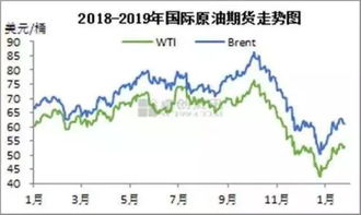 《原油期货最新走势：供应预期与库存数据解析（2025年10月11日）》，原油期货最新进展