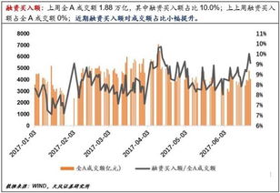 《从技术指标看市场方向：2025年10月11日期货投资分析》，期货的技术指标到底有用吗