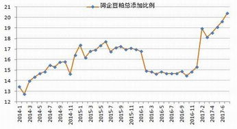 2025-10-11豆粕期货 | 豆粕期货主力连续4周K线收阴 USDA报告未发布，豆粕2201期货最新消息