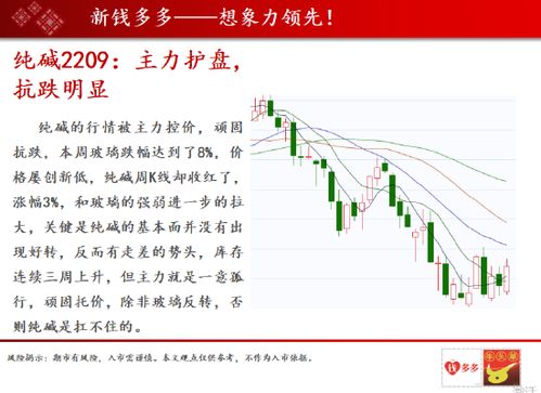 2025-10-11棕榈油期货 | 棕榈油期货主力连续5周K线收阴 印尼B40持续，棕榈油期货未来走势