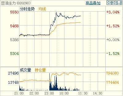 2025-10-11豆油期货 | 油脂价格震荡整理 豆油期货主力本周K线收阳，2021年豆油期货走势