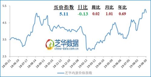 2025-10-11鸡蛋期货 | 鸡蛋期货主力本周K线收阴 蛋价承压下跌至新低，鸡蛋期货2102最新消息