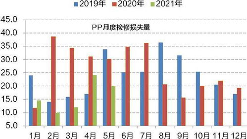 聚乙烯库存 | 10月11日两油聚烯烃库存为82万吨，聚α烯烃价格