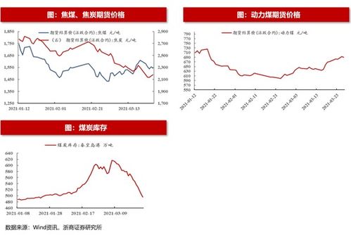 国际期货之家行情中心_今日实时报价与策略分享_2025年10月11日，国际期货实时行情22小时直播